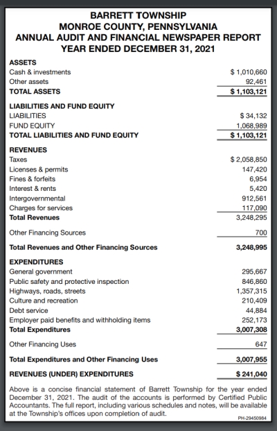 BARRETT TOWNSHIP MONROE COUNTY, PENNSYLVANIA ANNUAL AUDIT AND FINANCIAL NEWSPAPER REPORT YEAR ENDED DECEMBER 31, 2021