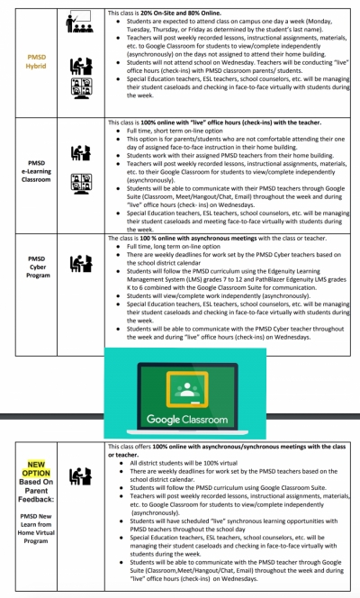 Time Sensitive PMSD Survey: Select Your Preferred Options for Reopening Schools in the Fall