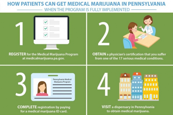 Pennsylvania Medical Marijuana Program