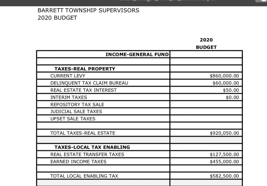 2020 Budget Now Available (Barrett Township)