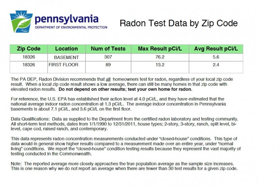 Radon Testing and Mitigation - Advanced Property Investigation